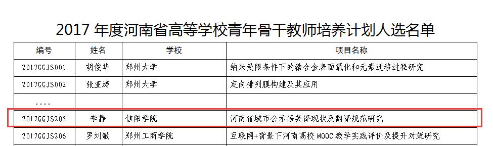 外国语学院教师李静入选2017年度河南省高等学校青年骨干教师培养计划