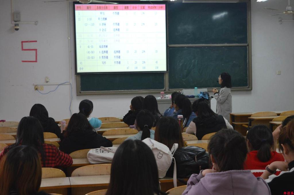 外国语学院英语专业四级讲座:专四冲刺技巧大放送